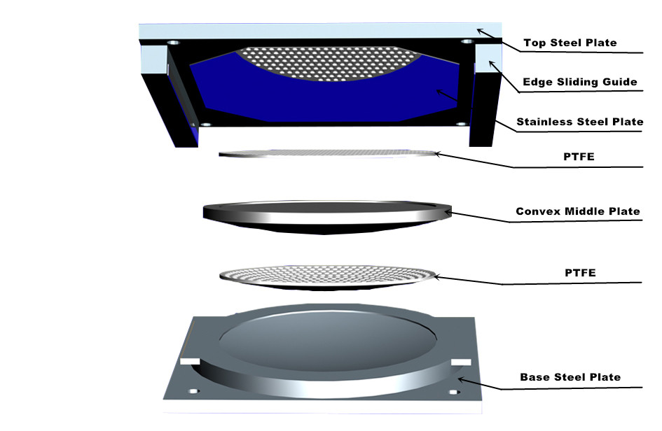 spherical bearing